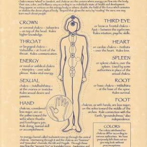 Chakras poster
